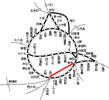 LOOP